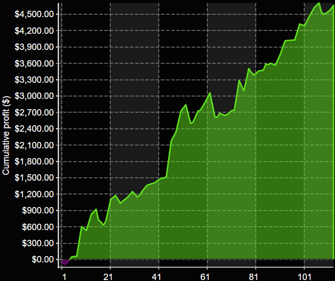 AMZN